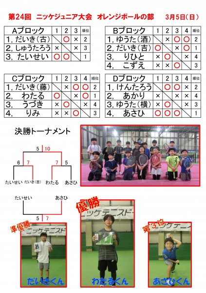 24ジュニア大会オレンジ　結果